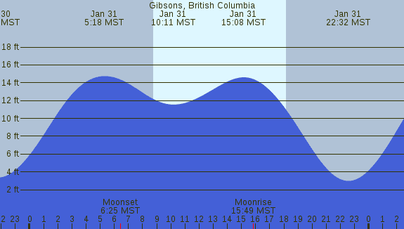 PNG Tide Plot