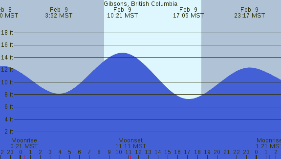 PNG Tide Plot