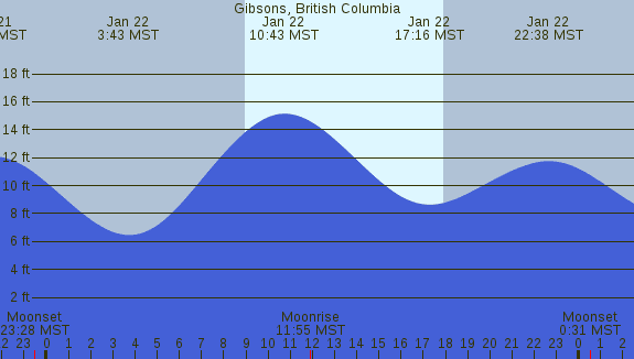 PNG Tide Plot