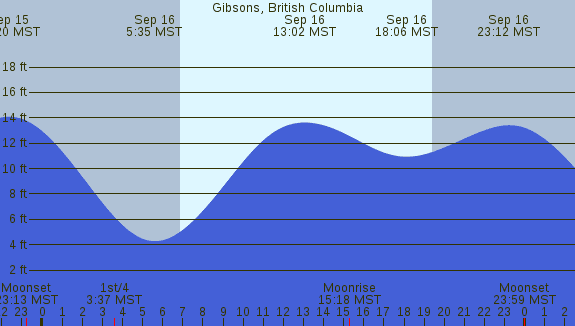 PNG Tide Plot