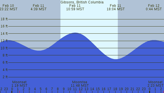 PNG Tide Plot