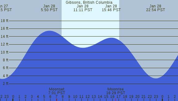 PNG Tide Plot