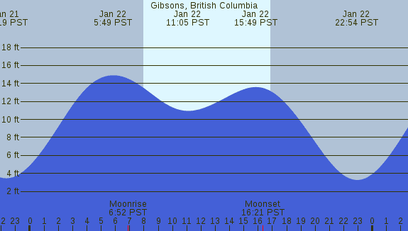 PNG Tide Plot