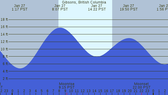PNG Tide Plot