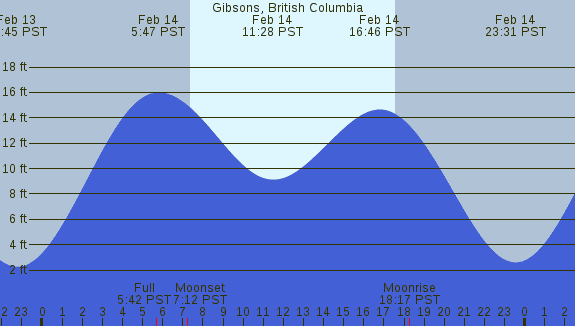 PNG Tide Plot