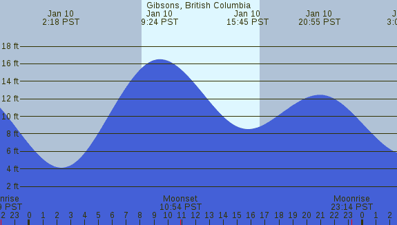 PNG Tide Plot