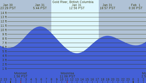 PNG Tide Plot