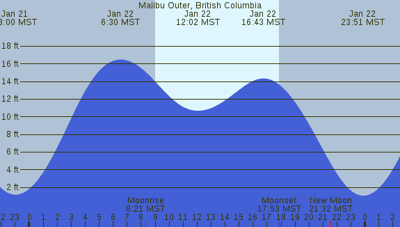 PNG Tide Plot