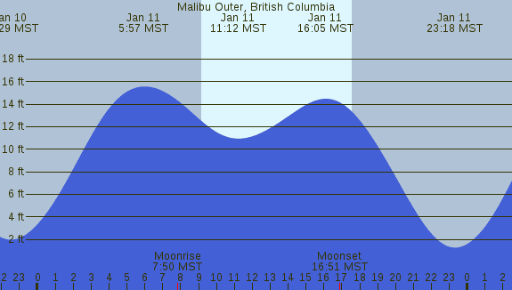 PNG Tide Plot