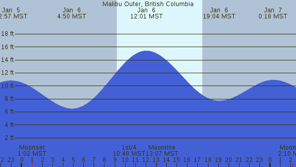 PNG Tide Plot