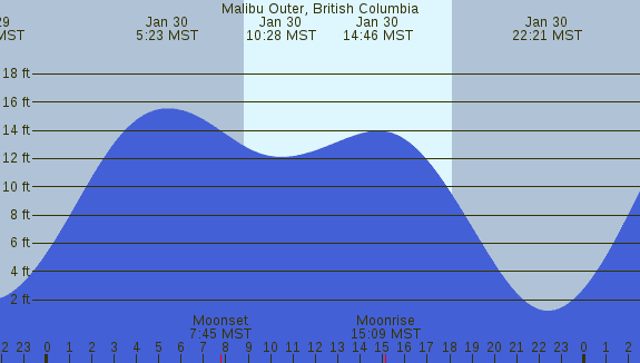 PNG Tide Plot