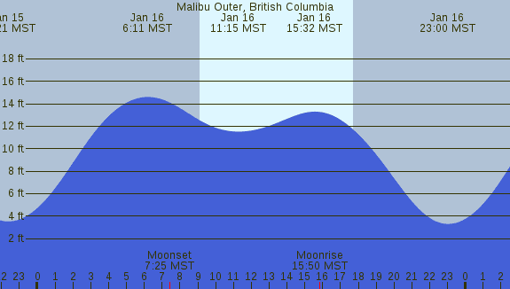PNG Tide Plot