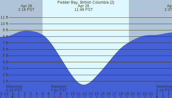 PNG Tide Plot