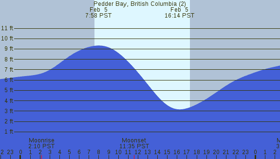 PNG Tide Plot