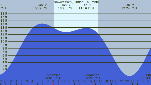 PNG Tide Plot
