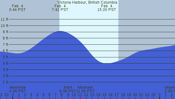 PNG Tide Plot